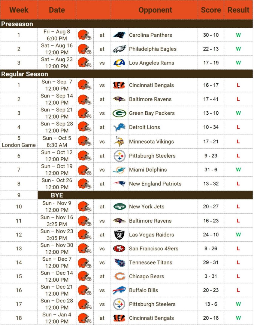 2025 Browns Schedule