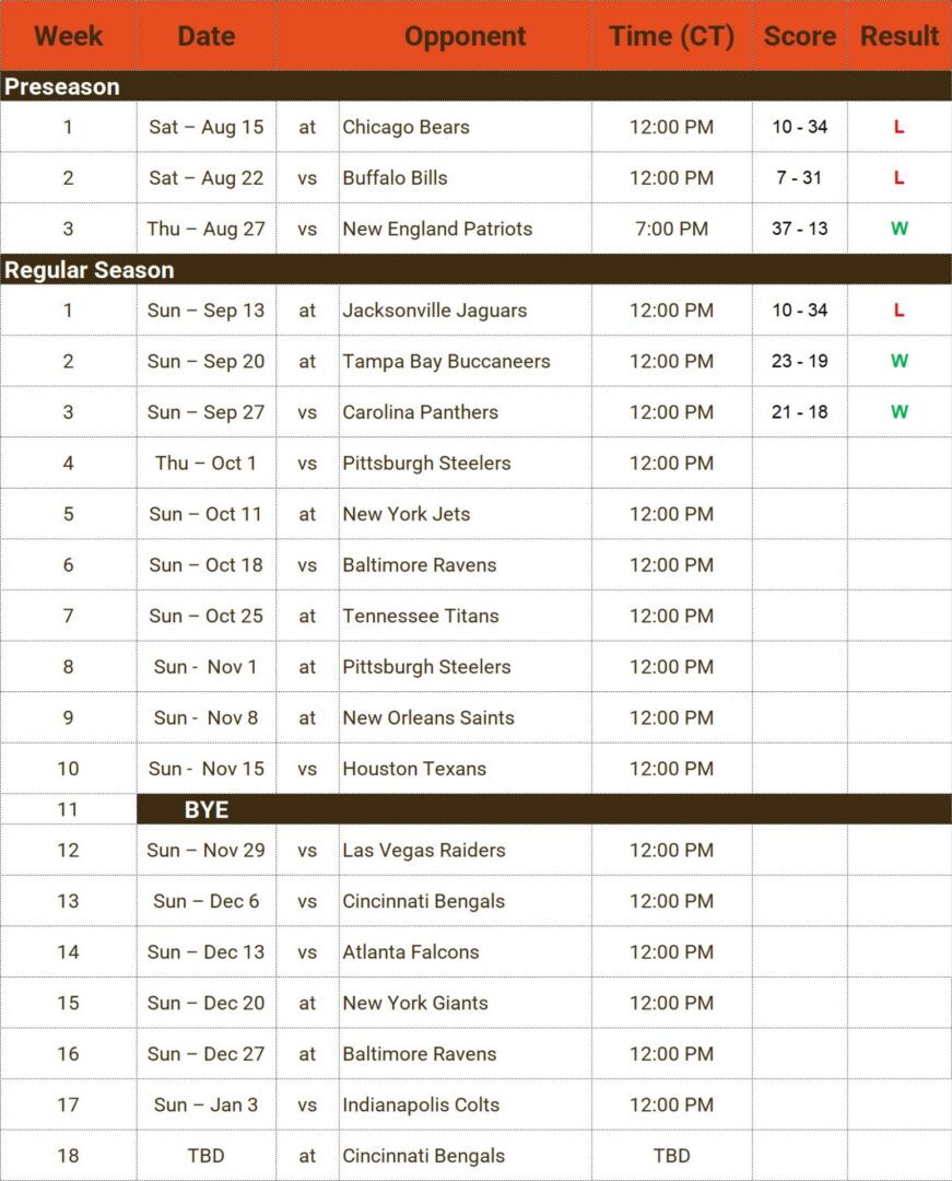 2026 Cleveland Browns Schedule