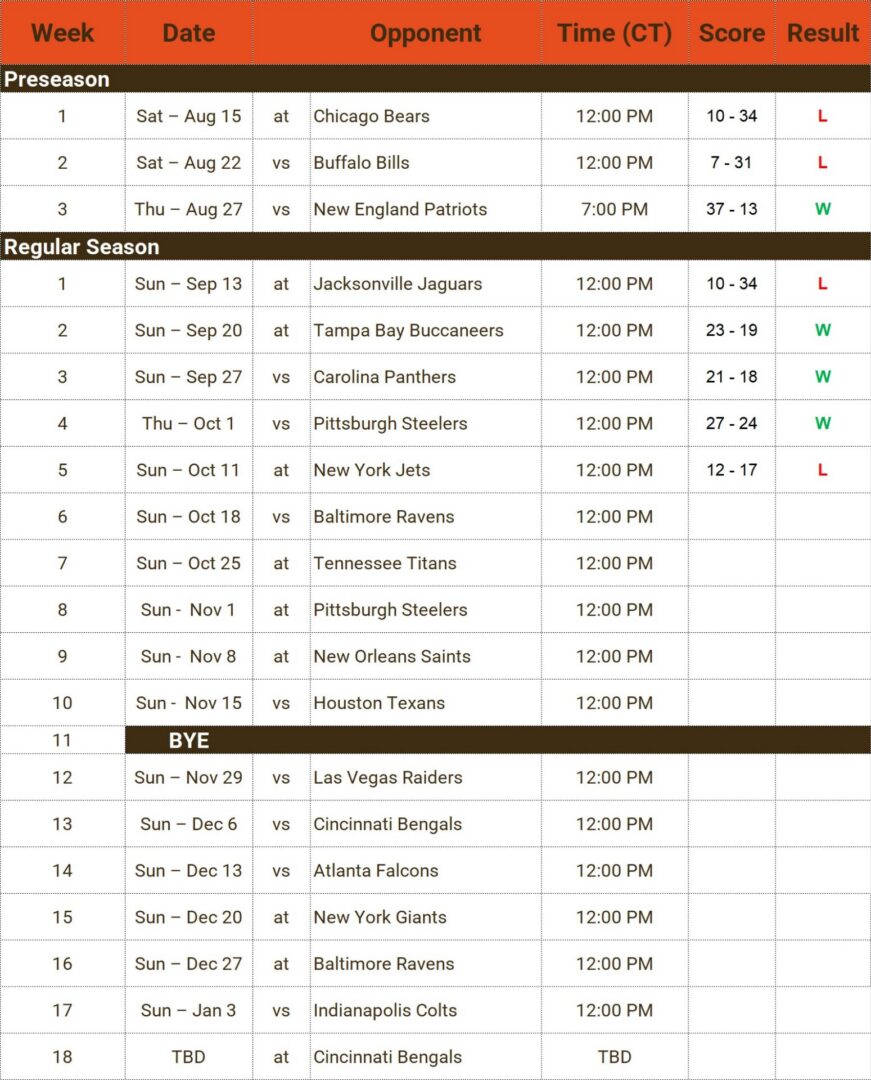 2026 Cleveland Browns Schedule